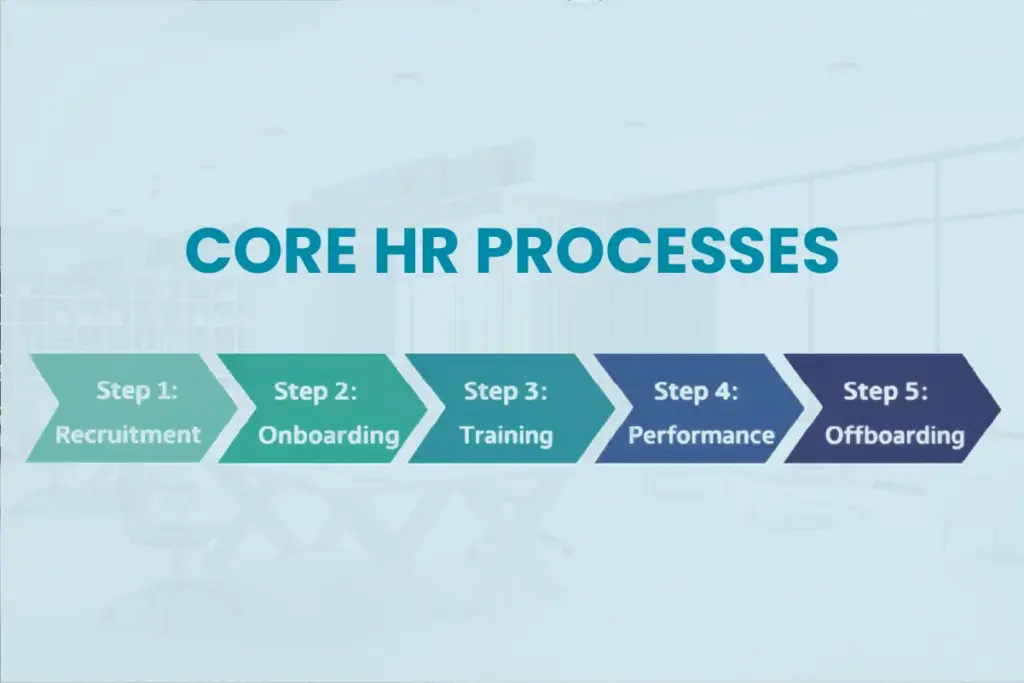 Overview Of Essential Hr Processes Like Payroll Integration, Time Tracking, And Benefit Administration In A Modern Digital Workplace.