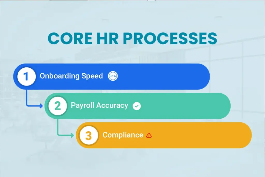A Strategic Guide Visual On Managing Core Hr Processes Using Automation And Data-Driven Decision-Making For Hr Managers.