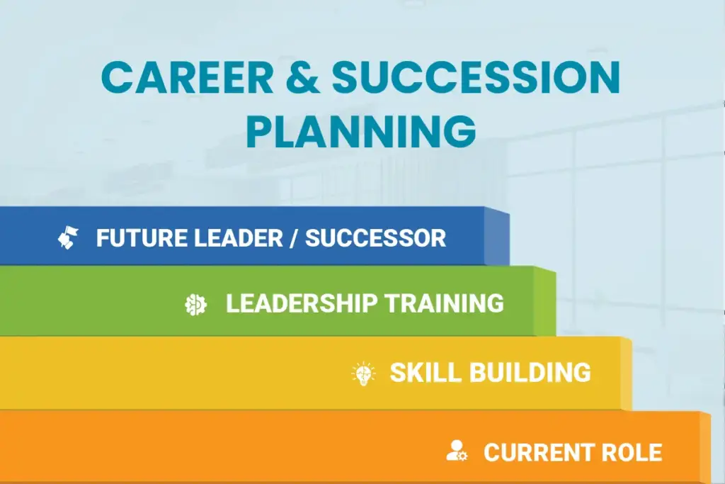 Strategic Framework For Career Development And Succession Planning To Identify And Nurture Future Leadership Within An Organization.