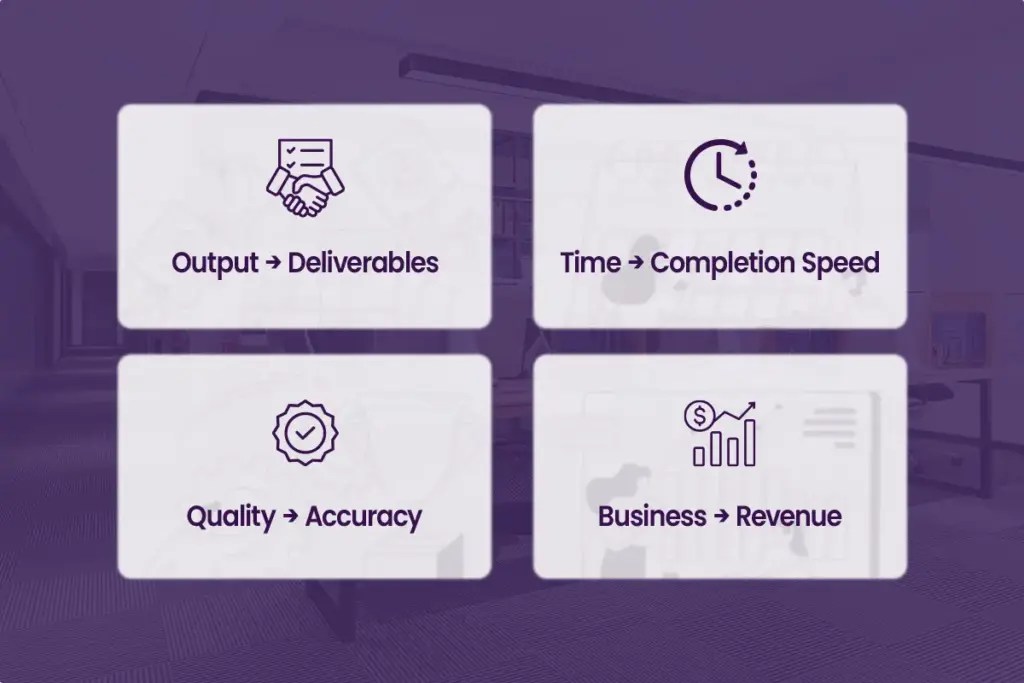 Employee Productivity Measurement Graphic Showing Output Time Quality And Business Revenue Metrics
