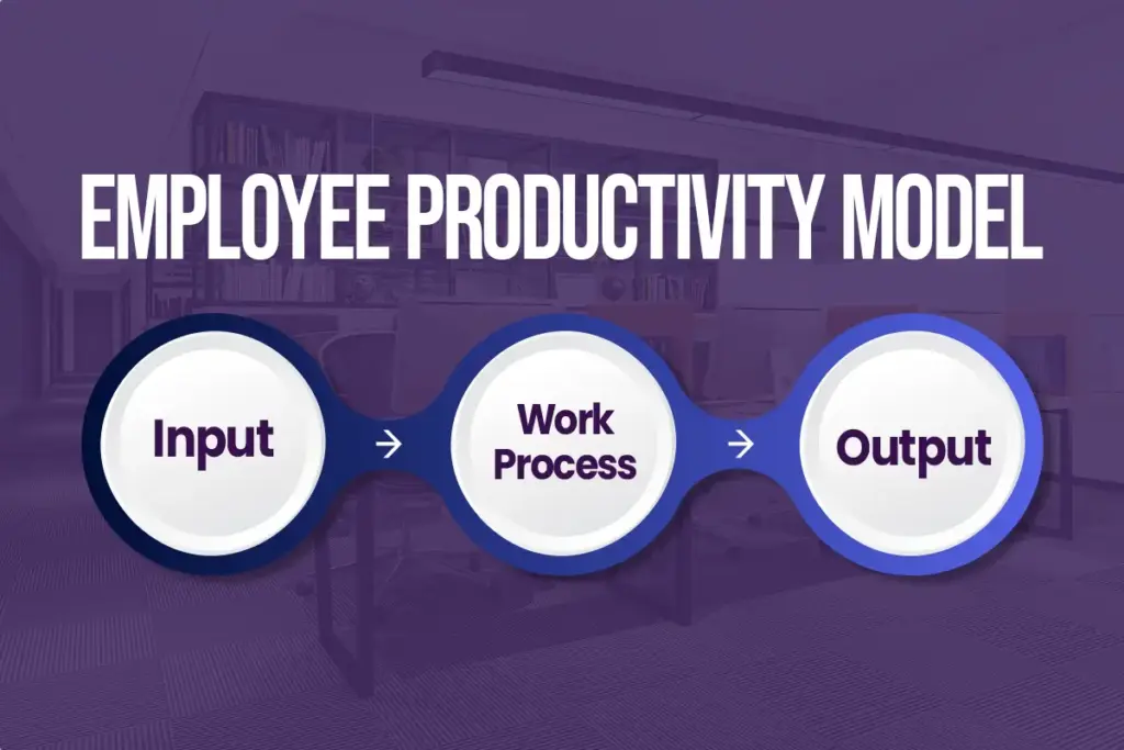 Employee Productivity Model Showing Input Work Process And Output Workflow