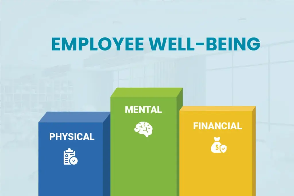 Conceptual Image Representing Employee Well-Being Programs And Mental Health Initiatives As A Core Part Of Modern Hr Strategy.