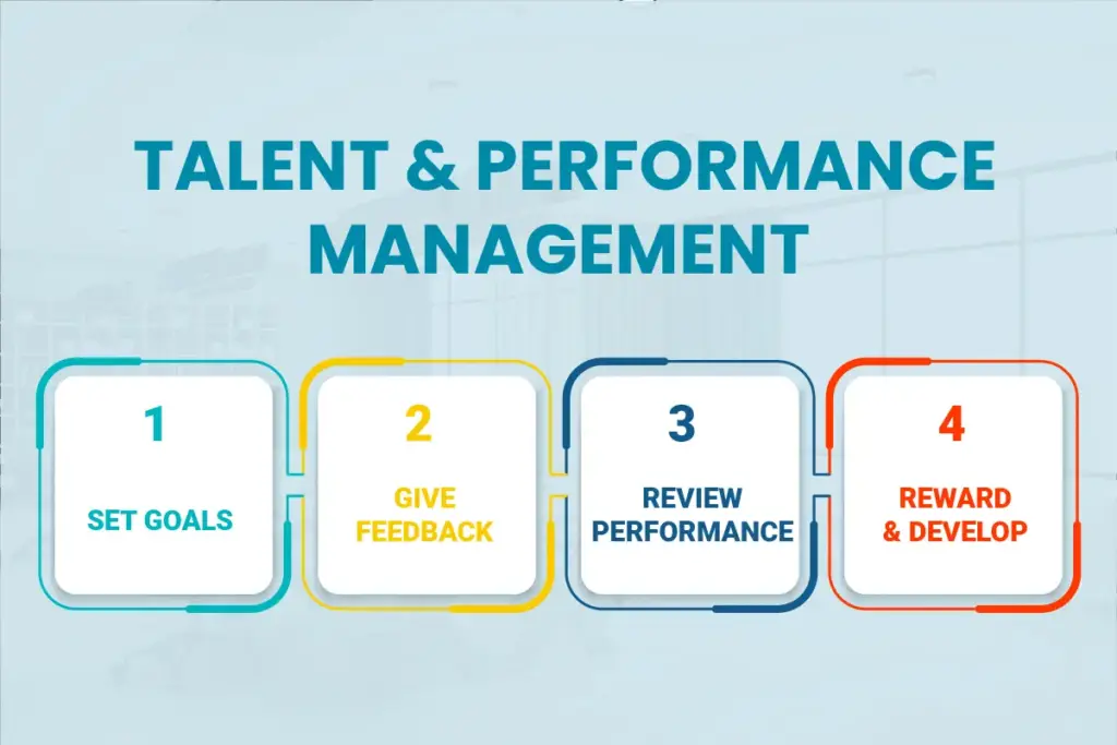 Performance Management Module Interface Showing Talent Assessment, Goal Setting, And Continuous Feedback Loops.